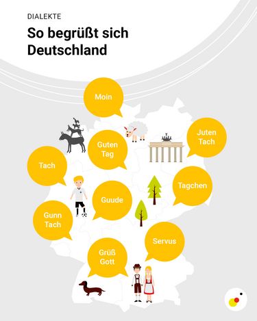 Grafik mit deutschen Begrüßungsformen im Dialekt