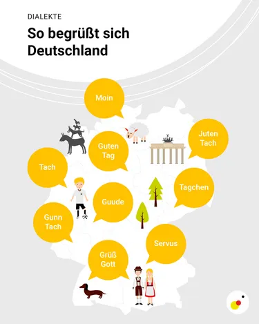 Graphic with German greeting forms in dialect