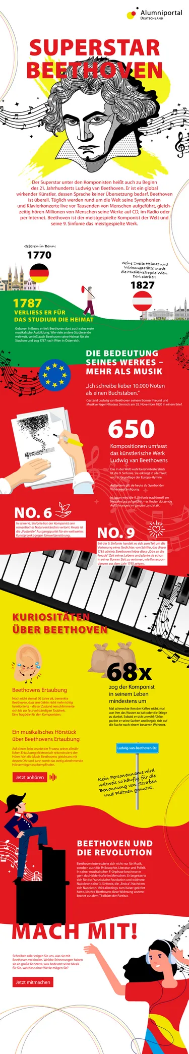 Infografik Superstar Beethoven