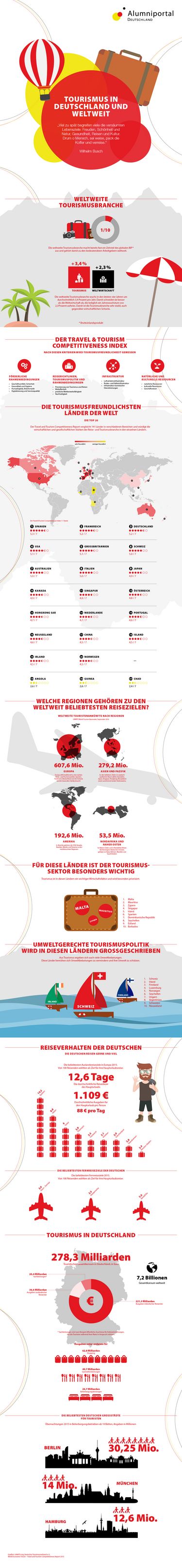 Infografik: Tourismus in Deutschland und weltweit