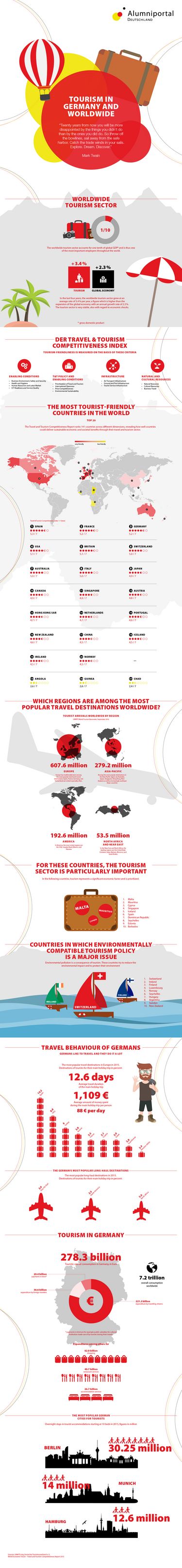 Infographics: Tourism in Germany and worldwide