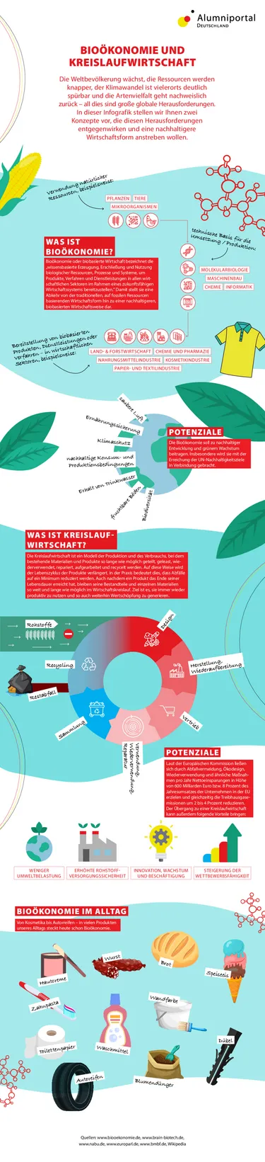 Infografik Bioökonomie