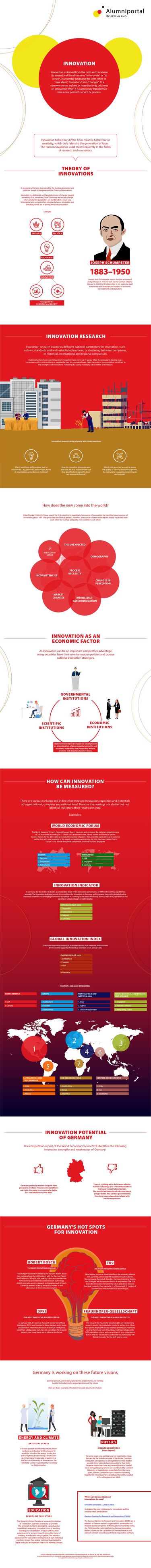 Infografic Innovation