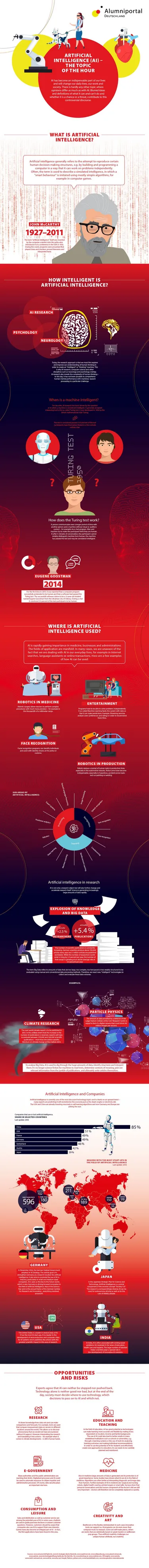 Infographic Artificial Intelligence