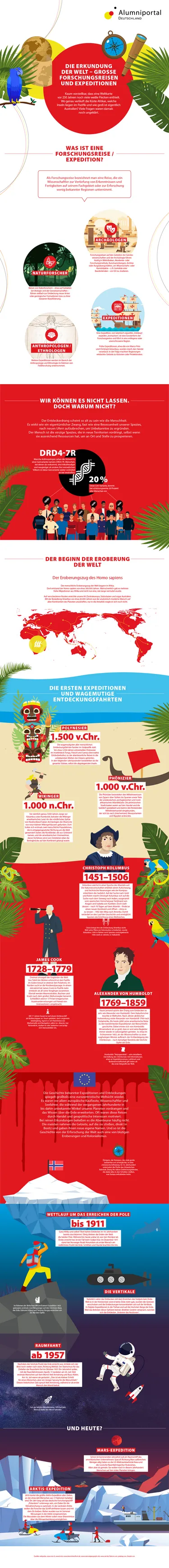 Infografik zu Expeditionen