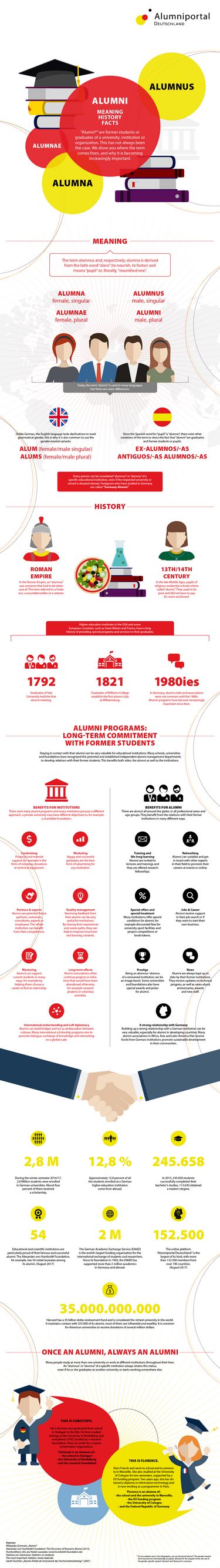 Infographic on alumni