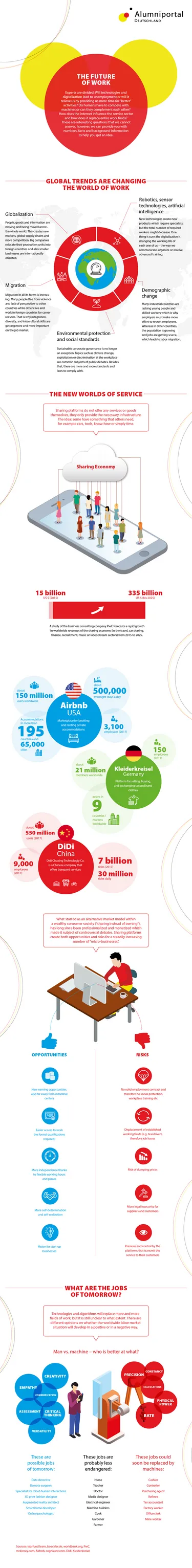 Infographics: The future of work