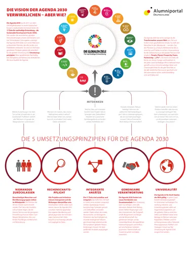 Die Vision der Agenda 2030 verwirklichen - aber wie?