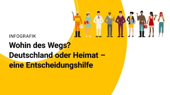 Grafik zum Thema Berufseinstieg in Deutschland oder Heimat