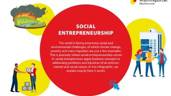 Social Entrepreneurship